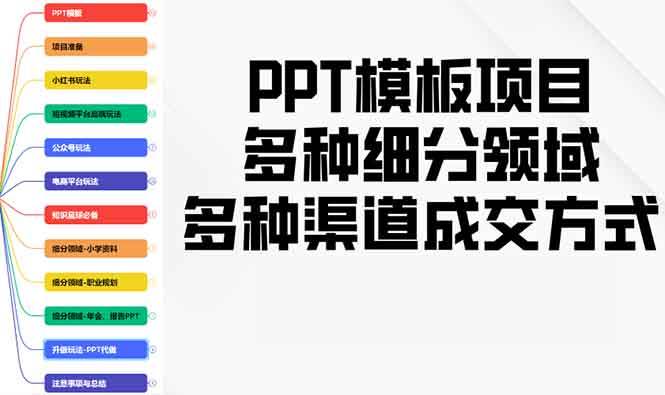 PPT模板项目，多种细分领域，多种渠道成交方式，实操教学