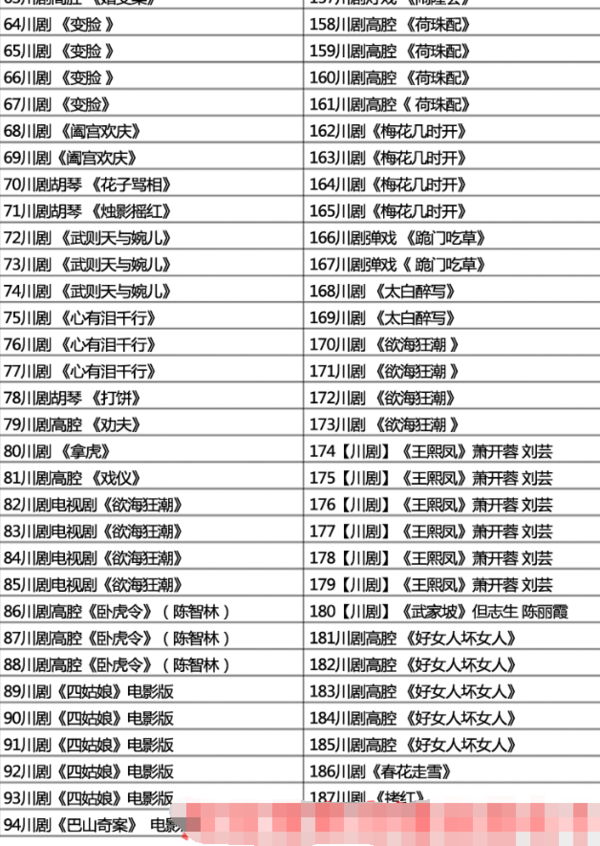 3900部川剧下载_川剧视频+川剧mp3全剧合集打包下载,全套视频教程学习资料通过百度云网盘下载 