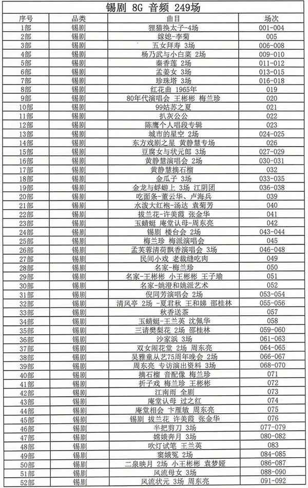 锡剧全剧大合集全集_锡剧mp3 mp4高清视频下载-锡剧唱段100首,全套视频教程学习资料通过百度云网盘下载 